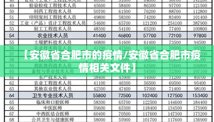 【安徽省合肥市的疫情/安徽省合肥市疫情相关文件】 【安徽省合肥市的疫情/安徽省合肥市疫情相关文件】