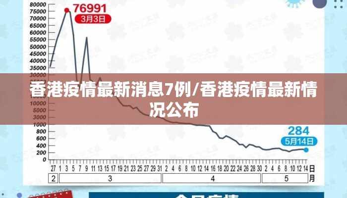 香港疫情最新消息7例/香港疫情最新情况公布 香港疫情最新消息7例/香港疫情最新情况公布
