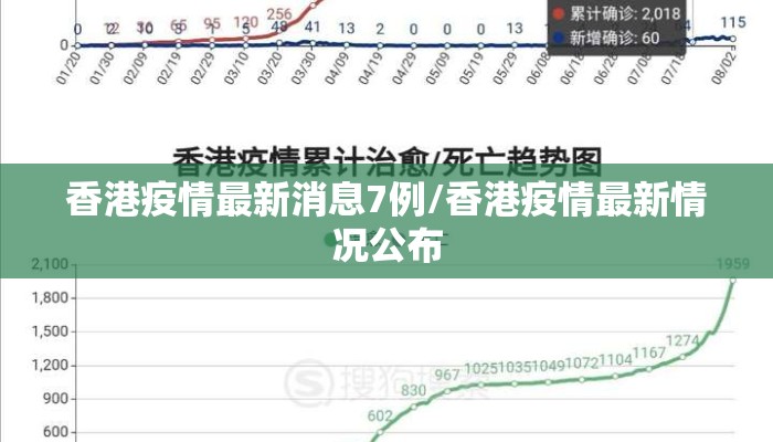 香港疫情最新消息7例/香港疫情最新情况公布 香港疫情最新消息7例/香港疫情最新情况公布