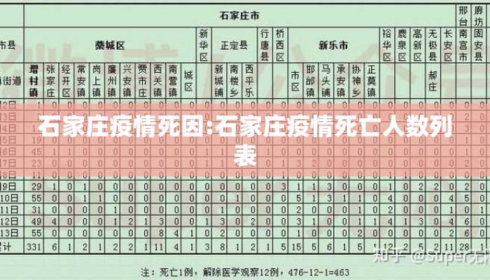 石家庄疫情死因:石家庄疫情死亡人数列表