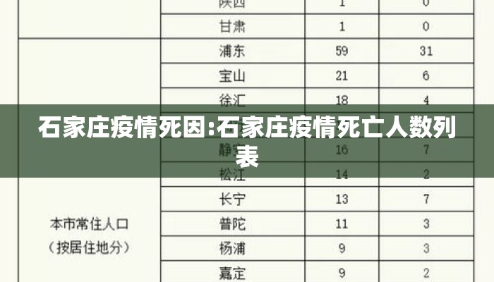 石家庄疫情死因:石家庄疫情死亡人数列表 石家庄疫情死因:石家庄疫情死亡人数列表