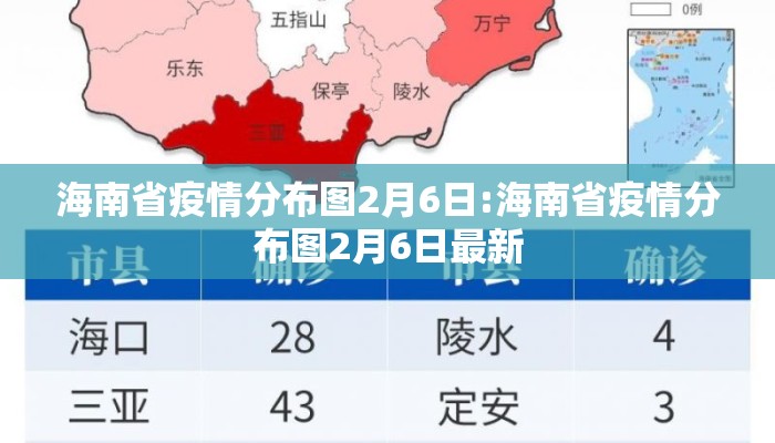 海南省疫情分布图2月6日:海南省疫情分布图2月6日最新 海南省疫情分布图2月6日:海南省疫情分布图2月6日最新