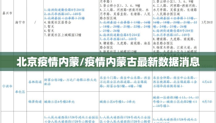 北京疫情内蒙/疫情内蒙古最新数据消息