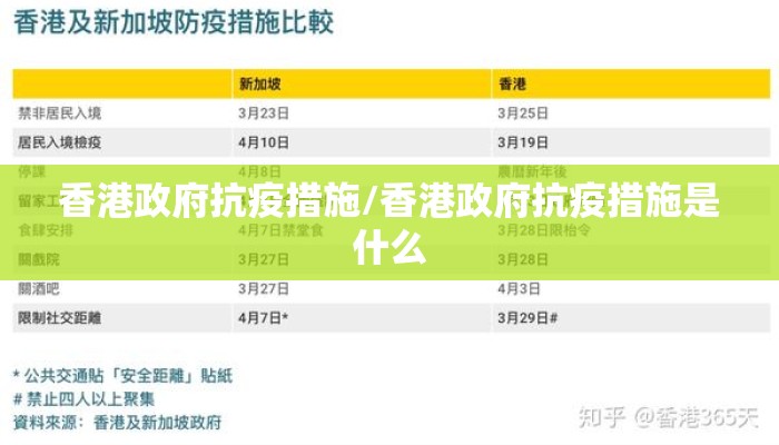 香港政府抗疫措施/香港政府抗疫措施是什么