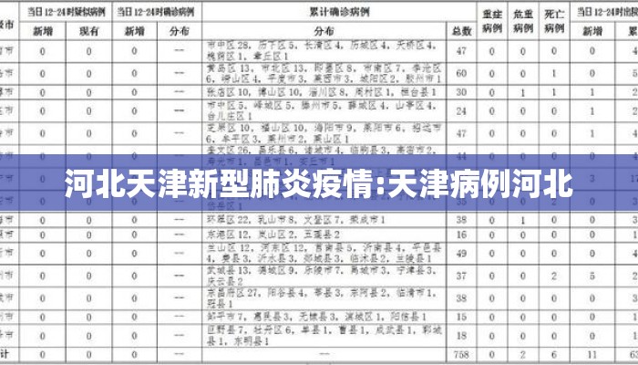 河北天津新型肺炎疫情:天津病例河北