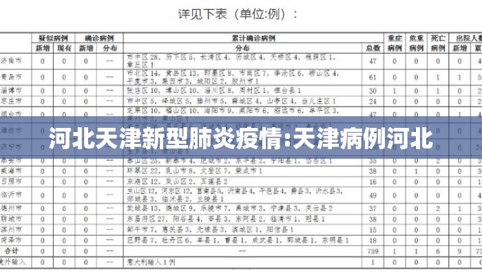 河北天津新型肺炎疫情:天津病例河北 河北天津新型肺炎疫情:天津病例河北