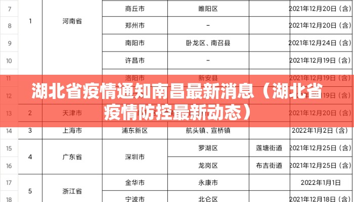 湖北省疫情通知南昌最新消息（湖北省疫情防控最新动态）