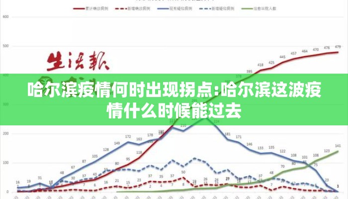 哈尔滨疫情何时出现拐点:哈尔滨这波疫情什么时候能过去 哈尔滨疫情何时出现拐点:哈尔滨这波疫情什么时候能过去