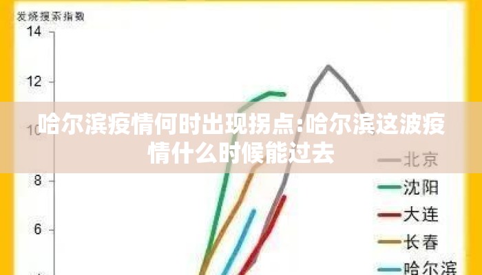 哈尔滨疫情何时出现拐点:哈尔滨这波疫情什么时候能过去