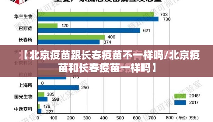 【北京疫苗跟长春疫苗不一样吗/北京疫苗和长春疫苗一样吗】 【北京疫苗跟长春疫苗不一样吗/北京疫苗和长春疫苗一样吗】