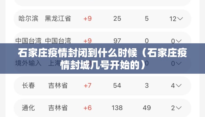 石家庄疫情封闭到什么时候(石家庄疫情封城几号开始的) 石家庄疫情封闭到什么时候(石家庄疫情封城几号开始的)