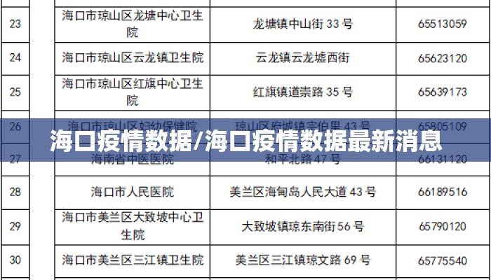 海口疫情数据/海口疫情数据最新消息