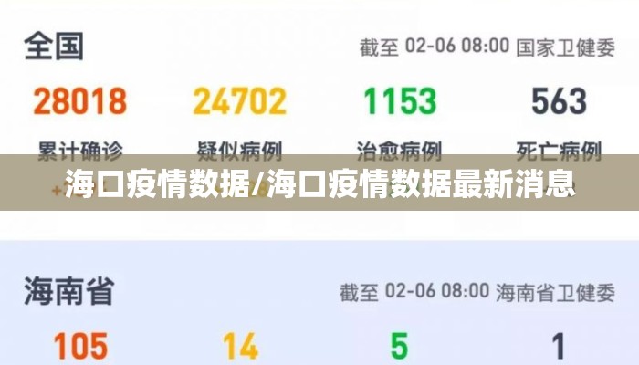 海口疫情数据/海口疫情数据最新消息 海口疫情数据/海口疫情数据最新消息