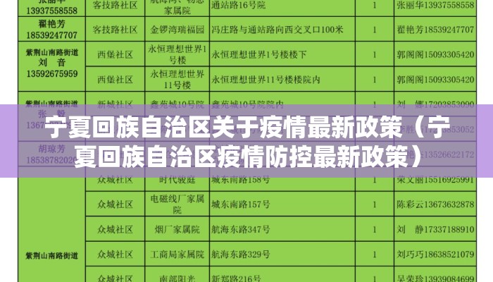 宁夏回族自治区关于疫情最新政策(宁夏回族自治区疫情防控最新政策) 宁夏回族自治区关于疫情最新政策(宁夏回族自治区疫情防控最新政策)