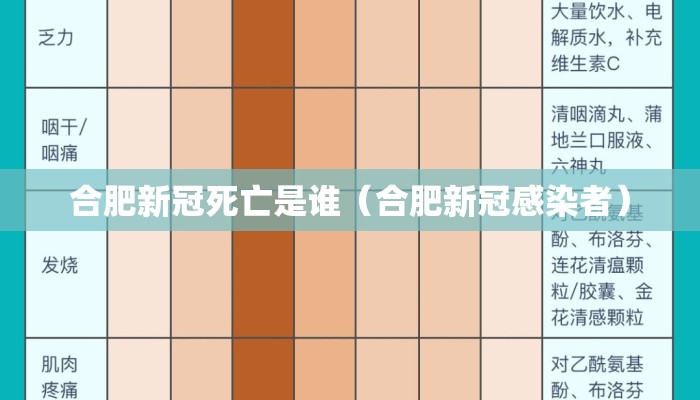 合肥新冠死亡是谁（合肥新冠感染者）