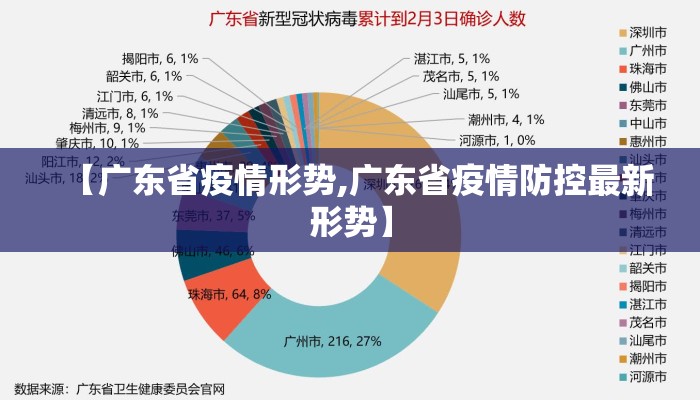 【广东省疫情形势,广东省疫情防控最新形势】