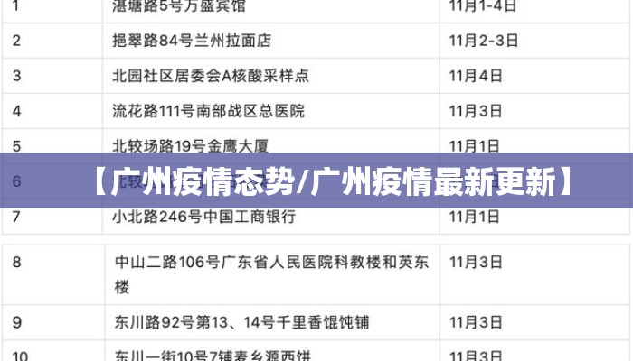 【广州疫情态势/广州疫情最新更新】 【广州疫情态势/广州疫情最新更新】