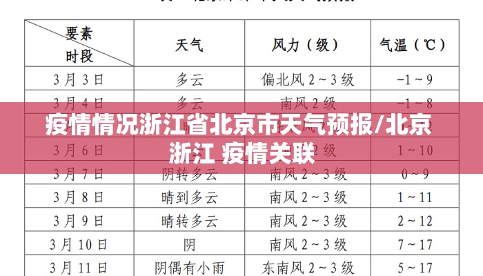疫情情况浙江省北京市天气预报/北京 浙江 疫情关联 疫情情况浙江省北京市天气预报/北京 浙江 疫情关联