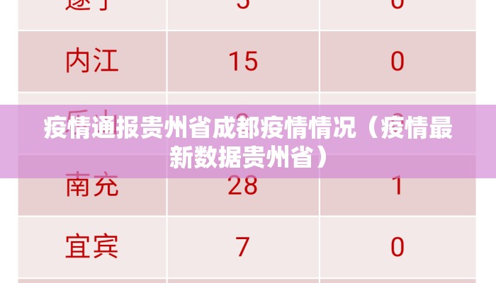 疫情通报贵州省成都疫情情况（疫情最新数据贵州省）