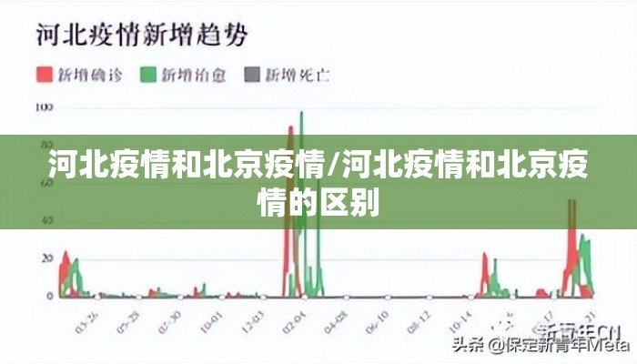 河北疫情和北京疫情/河北疫情和北京疫情的区别