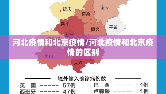 河北疫情和北京疫情/河北疫情和北京疫情的区别 河北疫情和北京疫情/河北疫情和北京疫情的区别