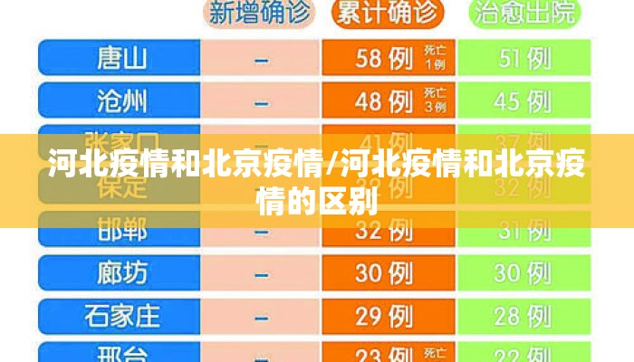河北疫情和北京疫情/河北疫情和北京疫情的区别 河北疫情和北京疫情/河北疫情和北京疫情的区别