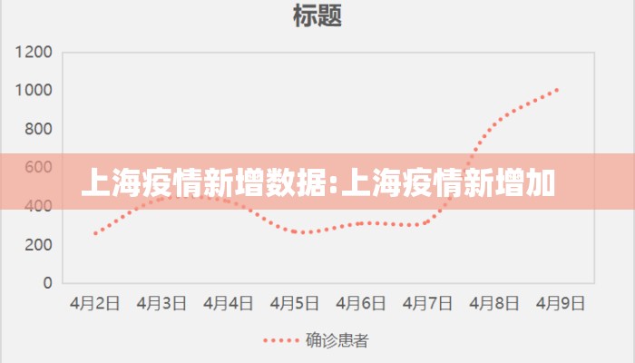 上海疫情新增数据:上海疫情新增加