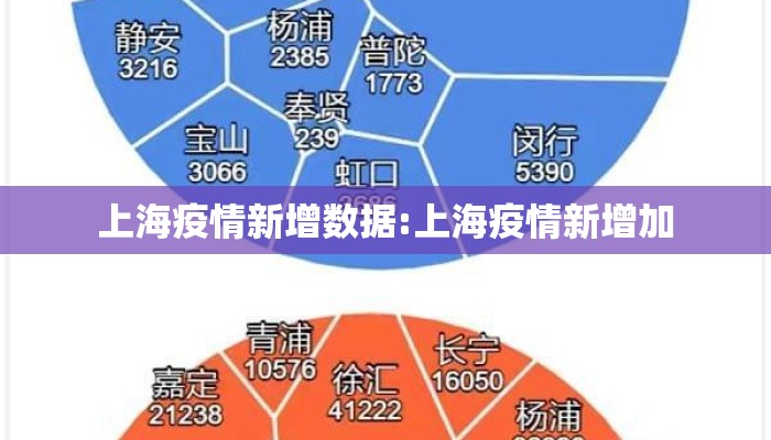 上海疫情新增数据:上海疫情新增加