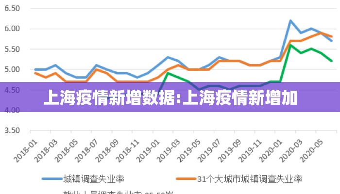 上海疫情新增数据:上海疫情新增加