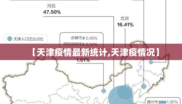 【天津疫情最新统计,天津疫情况】