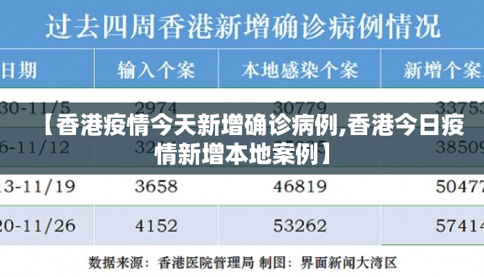 【香港疫情今天新增确诊病例,香港今日疫情新增本地案例】