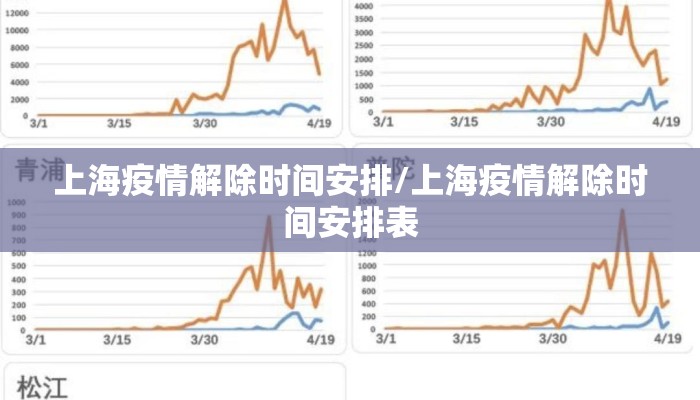 上海疫情解除时间安排/上海疫情解除时间安排表