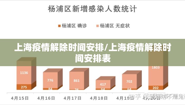 上海疫情解除时间安排/上海疫情解除时间安排表