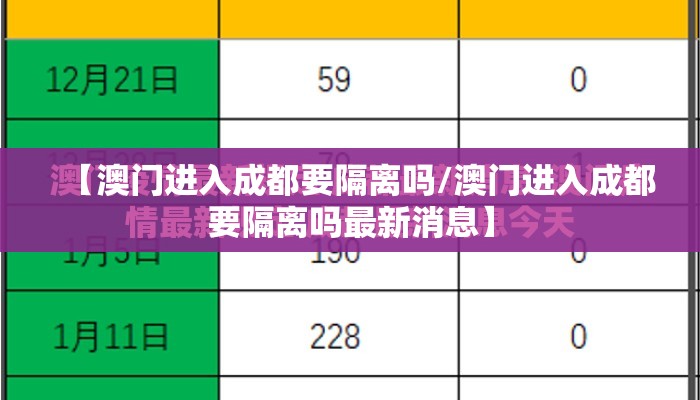 【澳门进入成都要隔离吗/澳门进入成都要隔离吗最新消息】