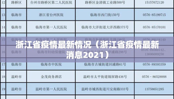 浙江省疫情最新情况(浙江省疫情最新消息2021) 浙江省疫情最新情况(浙江省疫情最新消息2021)