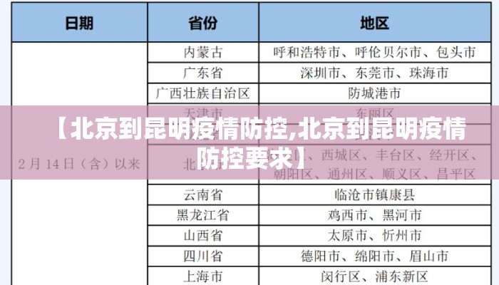 【北京到昆明疫情防控,北京到昆明疫情防控要求】 【北京到昆明疫情防控,北京到昆明疫情防控要求】