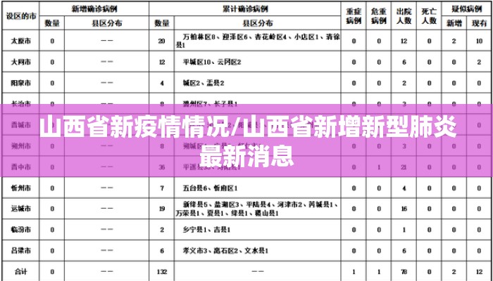 山西省新疫情情况/山西省新增新型肺炎最新消息