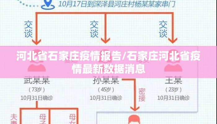 河北省石家庄疫情报告/石家庄河北省疫情最新数据消息