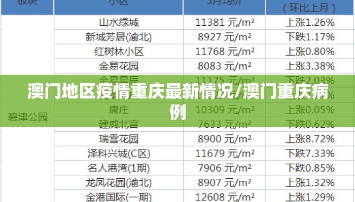 澳门地区疫情重庆最新情况/澳门重庆病例