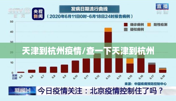 天津到杭州疫情/查一下天津到杭州 天津到杭州疫情/查一下天津到杭州