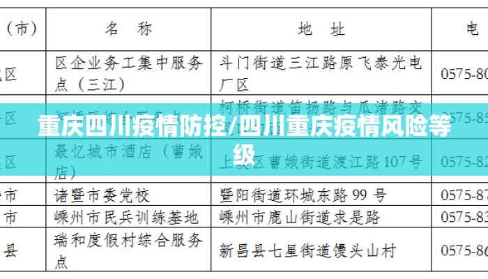 重庆四川疫情防控/四川重庆疫情风险等级 重庆四川疫情防控/四川重庆疫情风险等级