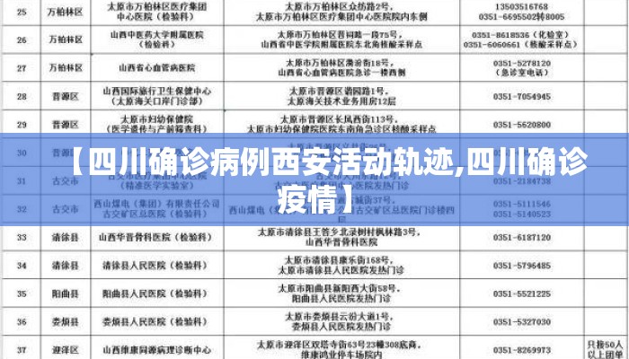 【四川确诊病例西安活动轨迹,四川确诊疫情】 【四川确诊病例西安活动轨迹,四川确诊疫情】
