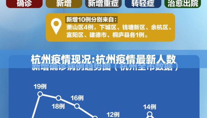 杭州疫情现况:杭州疫情最新人数 杭州疫情现况:杭州疫情最新人数