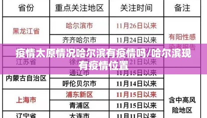 疫情太原情况哈尔滨有疫情吗/哈尔滨现有疫情位置