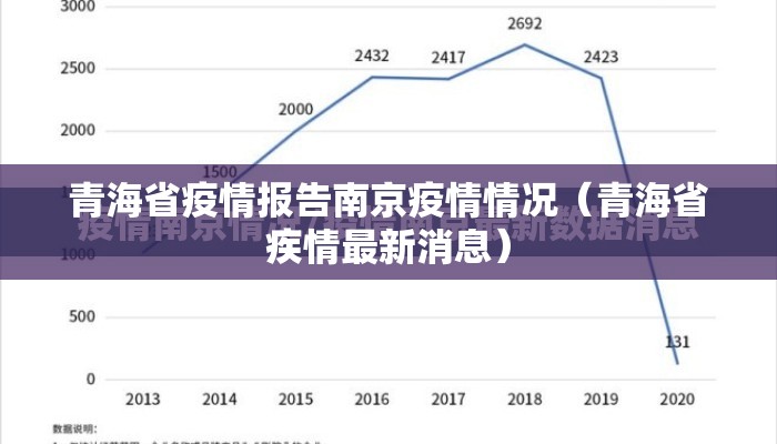 青海省疫情报告南京疫情情况(青海省疾情最新消息) 青海省疫情报告南京疫情情况(青海省疾情最新消息)