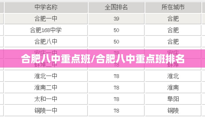 合肥八中重点班/合肥八中重点班排名 合肥八中重点班/合肥八中重点班排名