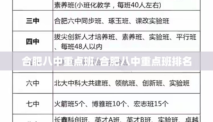 合肥八中重点班/合肥八中重点班排名 合肥八中重点班/合肥八中重点班排名