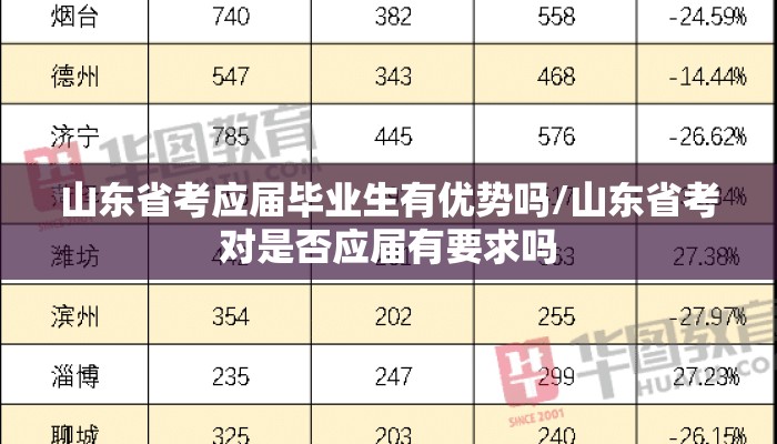 山东省考应届毕业生有优势吗/山东省考对是否应届有要求吗 山东省考应届毕业生有优势吗/山东省考对是否应届有要求吗