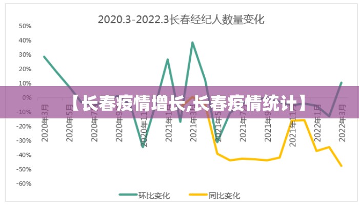 【长春疫情增长,长春疫情统计】 【长春疫情增长,长春疫情统计】