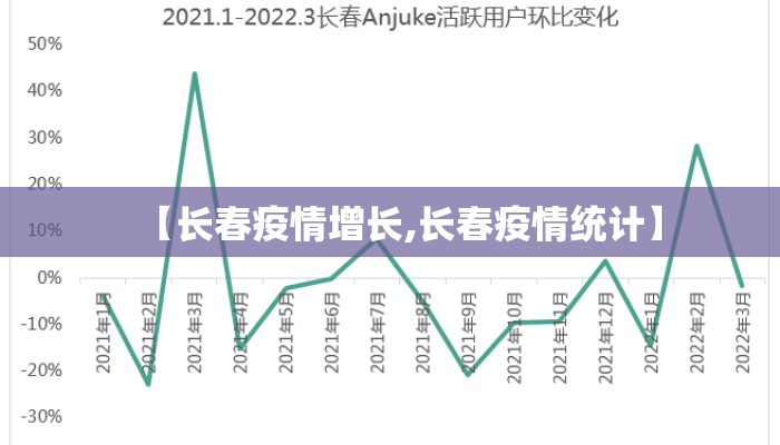 【长春疫情增长,长春疫情统计】 【长春疫情增长,长春疫情统计】
